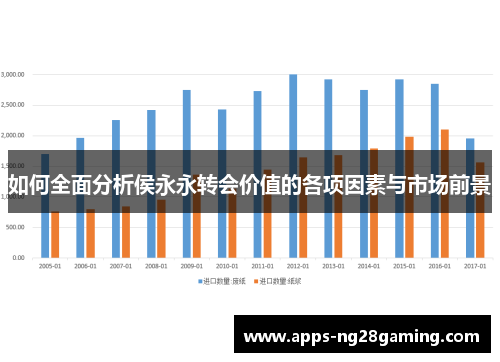 如何全面分析侯永永转会价值的各项因素与市场前景