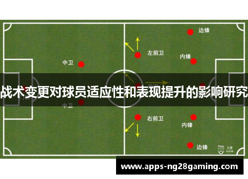 战术变更对球员适应性和表现提升的影响研究