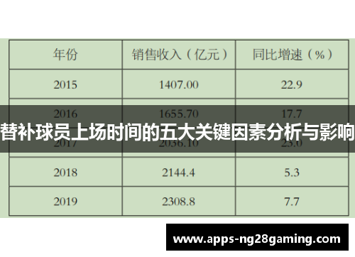 替补球员上场时间的五大关键因素分析与影响