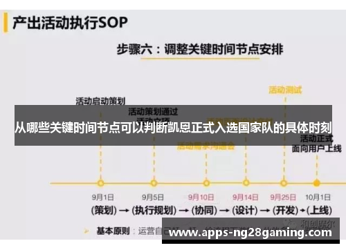从哪些关键时间节点可以判断凯恩正式入选国家队的具体时刻 从哪些关键时间节点可以判断凯恩正式入选国家队的具体时刻