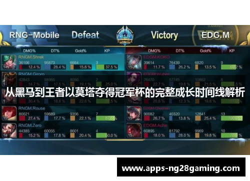 从黑马到王者以莫塔夺得冠军杯的完整成长时间线解析 从黑马到王者以莫塔夺得冠军杯的完整成长时间线解析