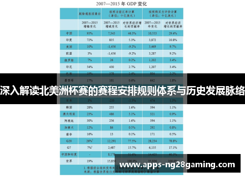 深入解读北美洲杯赛的赛程安排规则体系与历史发展脉络 深入解读北美洲杯赛的赛程安排规则体系与历史发展脉络