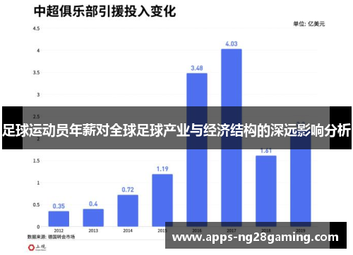 足球运动员年薪对全球足球产业与经济结构的深远影响分析 足球运动员年薪对全球足球产业与经济结构的深远影响分析