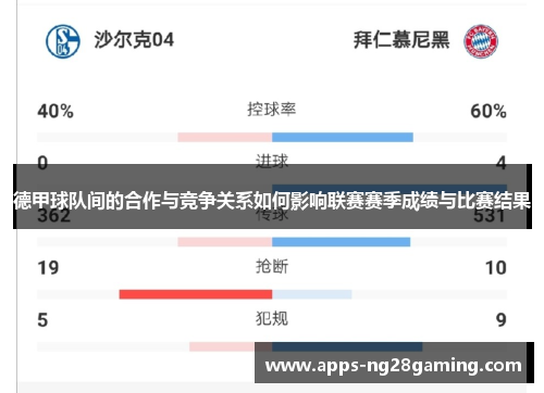 德甲球队间的合作与竞争关系如何影响联赛赛季成绩与比赛结果