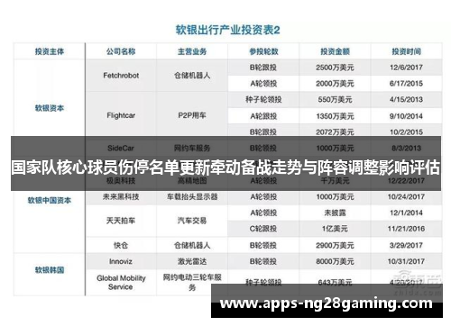 国家队核心球员伤停名单更新牵动备战走势与阵容调整影响评估