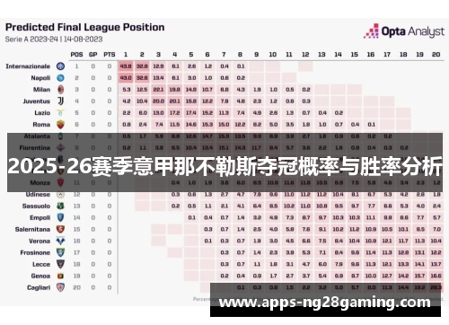 2025-26赛季意甲那不勒斯夺冠概率与胜率分析