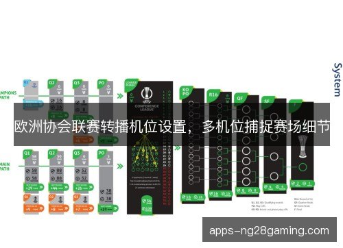 欧洲协会联赛转播机位设置，多机位捕捉赛场细节